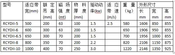 懸掛永磁除鐵器 自動吸鐵除鐵設備(圖2)