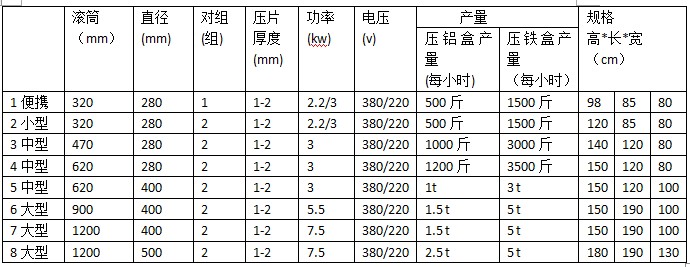 河北易拉罐壓扁機廠家為您提供多種型號設(shè)備(圖2)