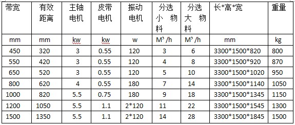 家電破碎料中回收有色金屬混雜料設(shè)備(圖1)