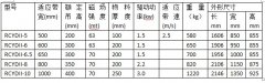 鐵資源回收-永磁除鐵器 吸力大